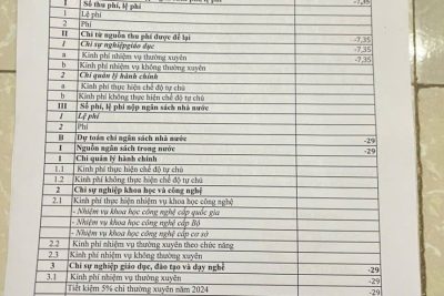 công bố công khai cắt giảm, tiết kiệm 5% chi thường xuyên năm 2024