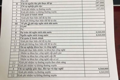 Quyết định công khai dự toán năm 2024