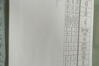 Biên bản niêm yết công khai kết quả rà soát lập danh sách giáo viên tốt nghiệp đại học chưa được bổ nhiệm chức danh nghề nghiệp và xếp lương