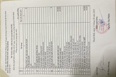 Công khai bổ sung ngân sách năm 2024