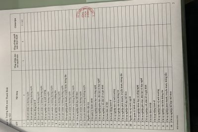 Công khai quyết toán ngân sách năm 2022