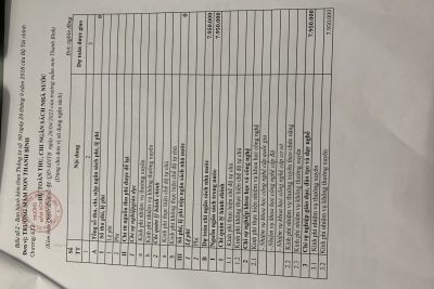 Công khai bổ sung ngân sách năm 2023