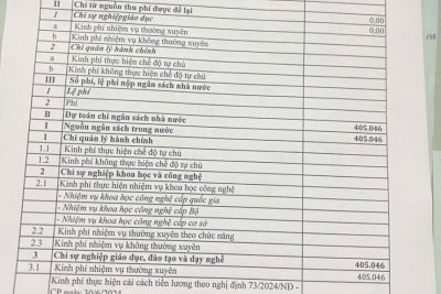 Công khai bổ sung ngân sách nhà ước