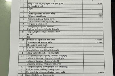 Công khai cấp kinh phí chi trẻ chế độ tiền thưởng theo Nghị định 73/2024/NĐ – CP ngày 30/6/2024 của Chính phủ